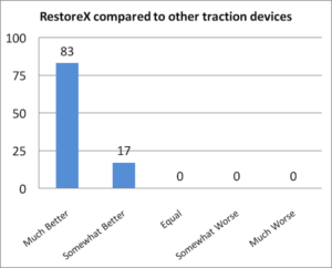 RestoreX Compare