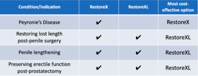 Restorx Penile Traction Therapy Device | RestoreX by Pathright Medical